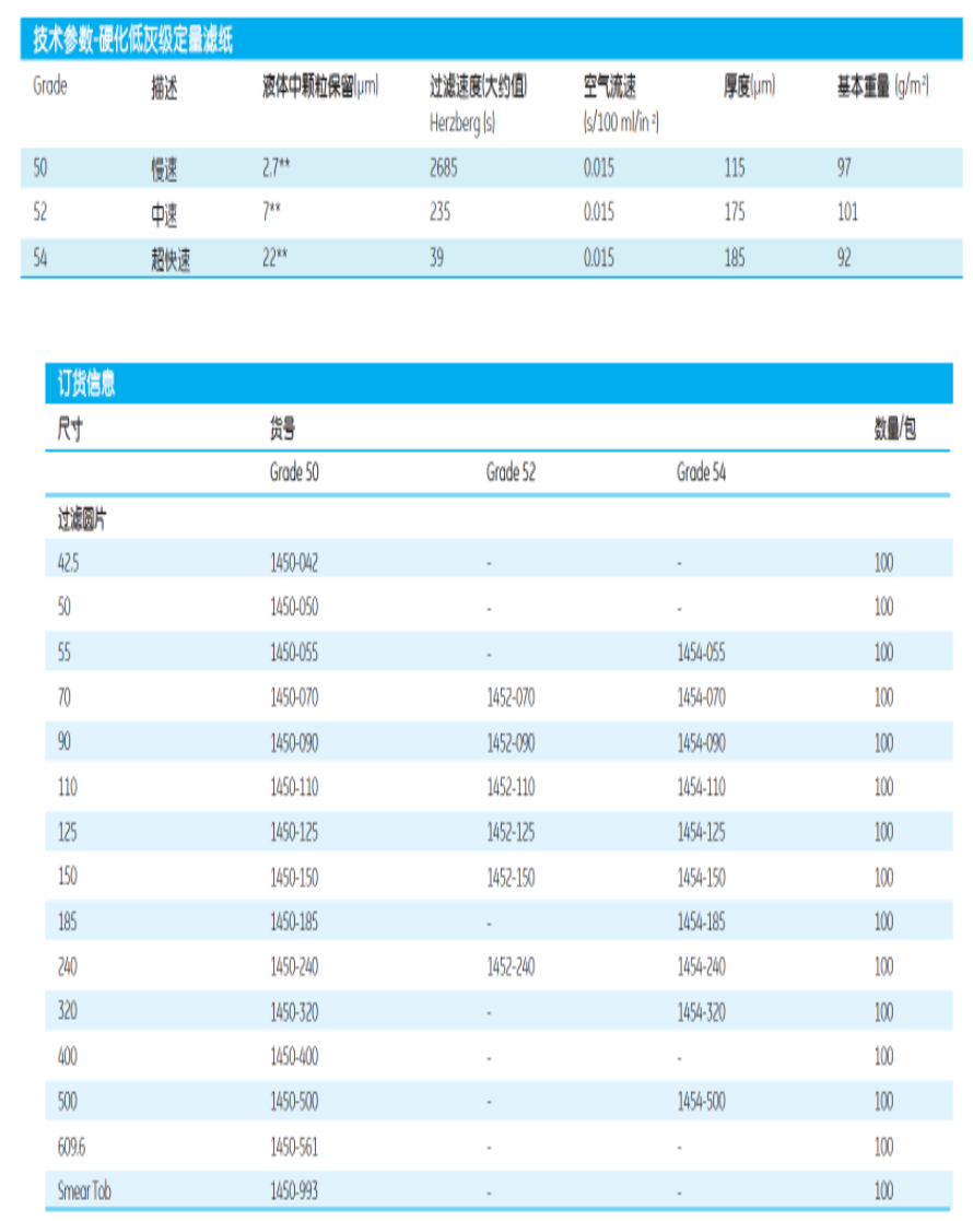 1454-917英国沃特曼 grade54无灰硬化滤纸 定量滤纸