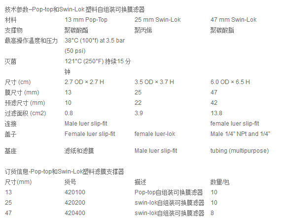 420100Whatman 塑料自组装可换膜滤器