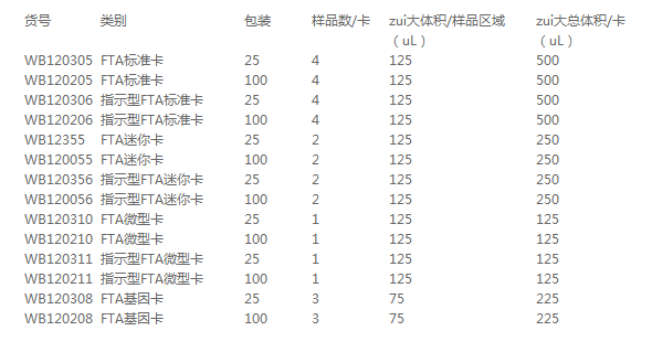 WB120205GE whatman沃特曼FTA标椎卡