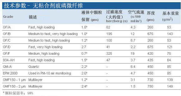 1822-042沃特曼GF/C系列玻璃纤维滤纸42.5mm直径