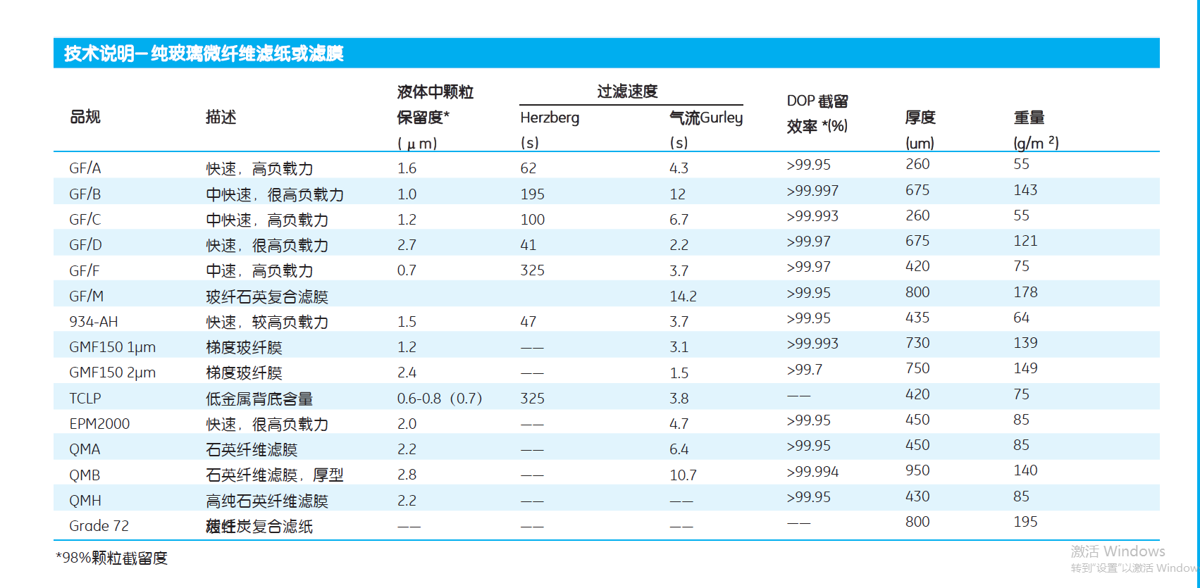 1823-070GE whatman GF/D玻璃纤维滤膜