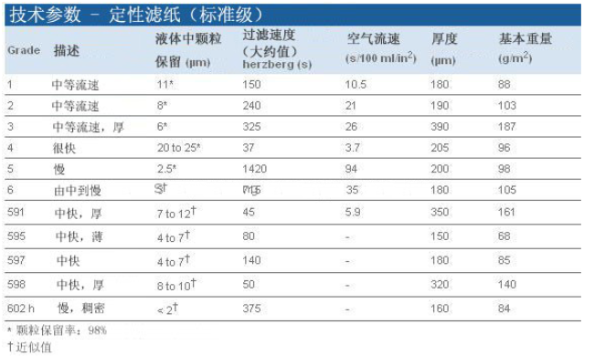 1004-070GE Whatman4号定性滤纸直径70mm