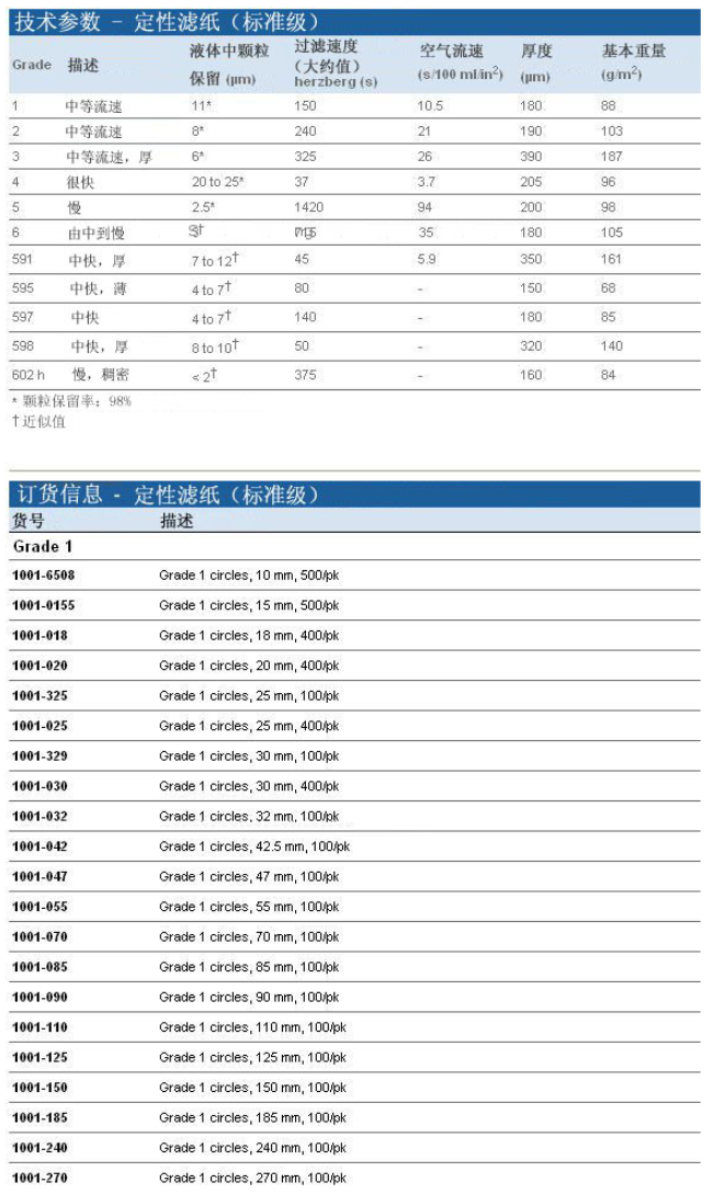 1001-070英国whatman Grade1直径70mm定性滤纸