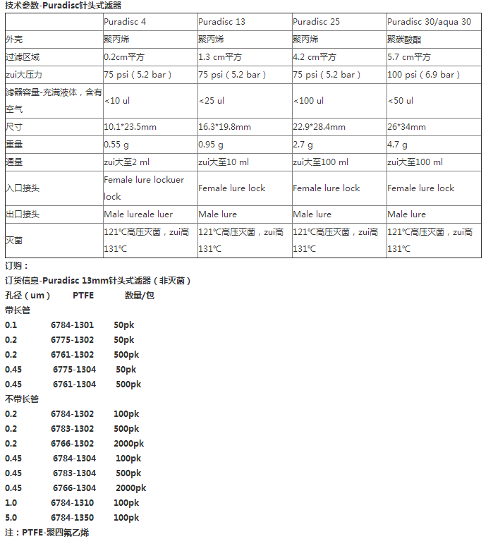 6766-1304英国whatman Puradisc一次性针头过滤器