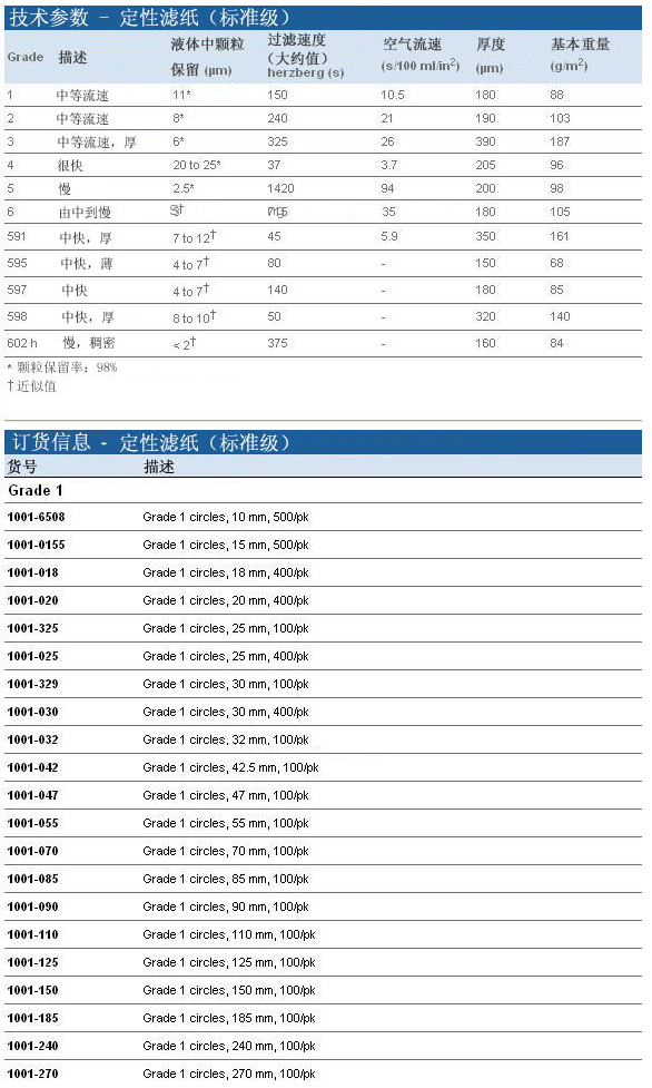 1001-042沃特曼Grade1直径42.5mm定性滤纸