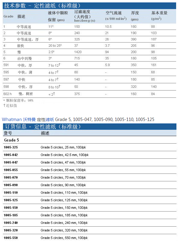 1005-110GEwhatman 5号定性滤纸直径110mm
