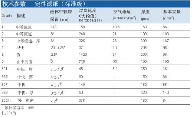 1004-055GE WHATMAN 4号快速定性滤纸55mm直径