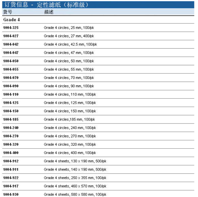 1004-055GE WHATMAN 4号快速定性滤纸55mm直径