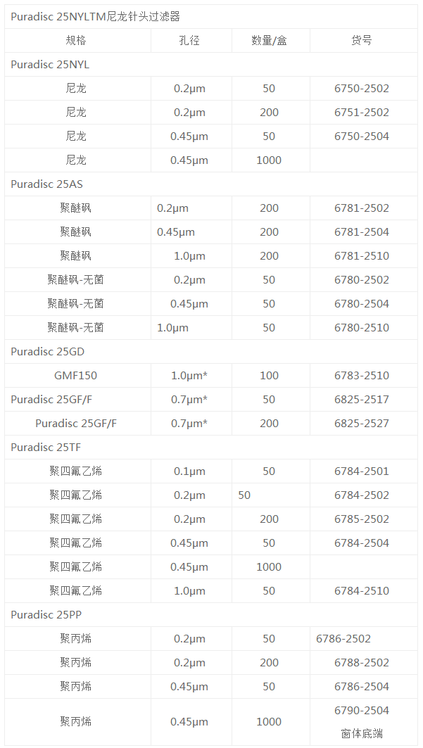 6784-2501Whatman聚四氟乙烯针头式过滤器0.1um孔径