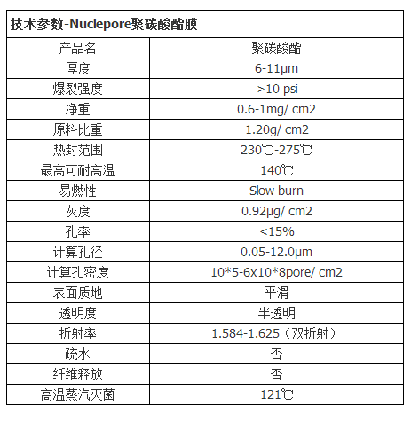 800284GE沃特曼Nuclepore径迹蚀刻膜0.8um孔径