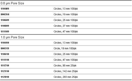 800284GE沃特曼Nuclepore径迹蚀刻膜0.8um孔径