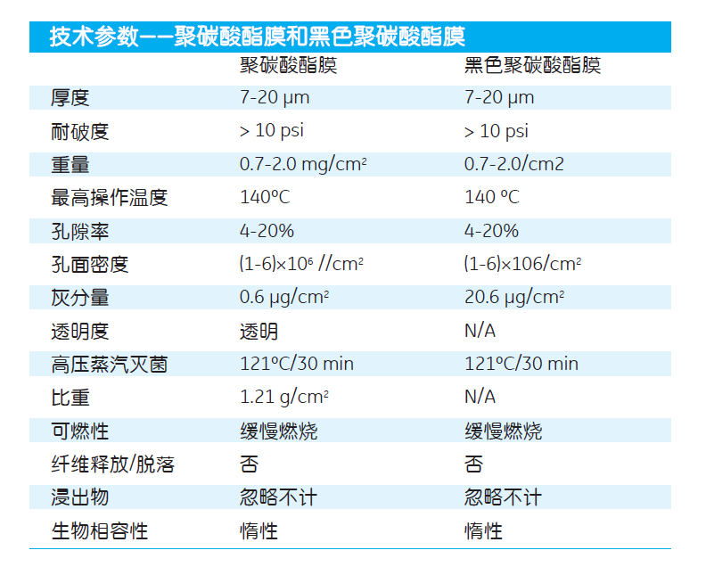 110614whatman NucleporeTM径迹蚀刻膜
