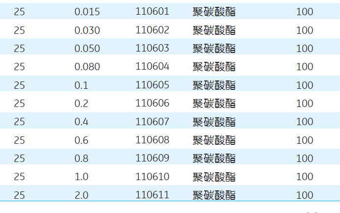 110615GEwhatman聚碳酸酯膜PC膜挤出机膜核孔膜