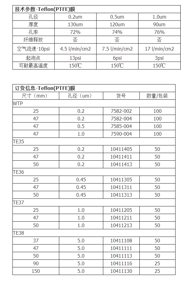 7582-004WHATMAN聚四氟乙烯PTFE滤膜0.2um孔径