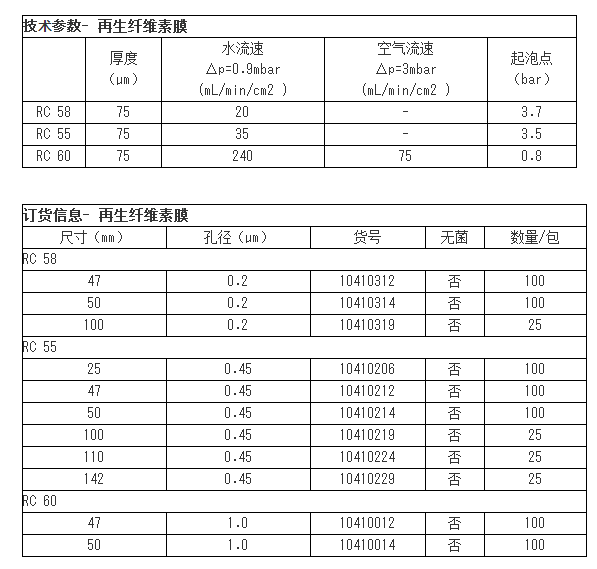 10410012WHATMAN再生纤维素膜1um孔径