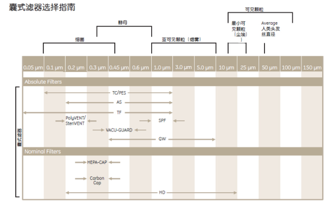 6703-7550英国whatman囊式过滤器Polycap 75 HD