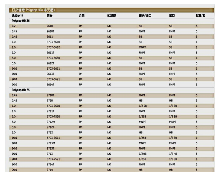 6703-7550英国whatman囊式过滤器Polycap 75 HD