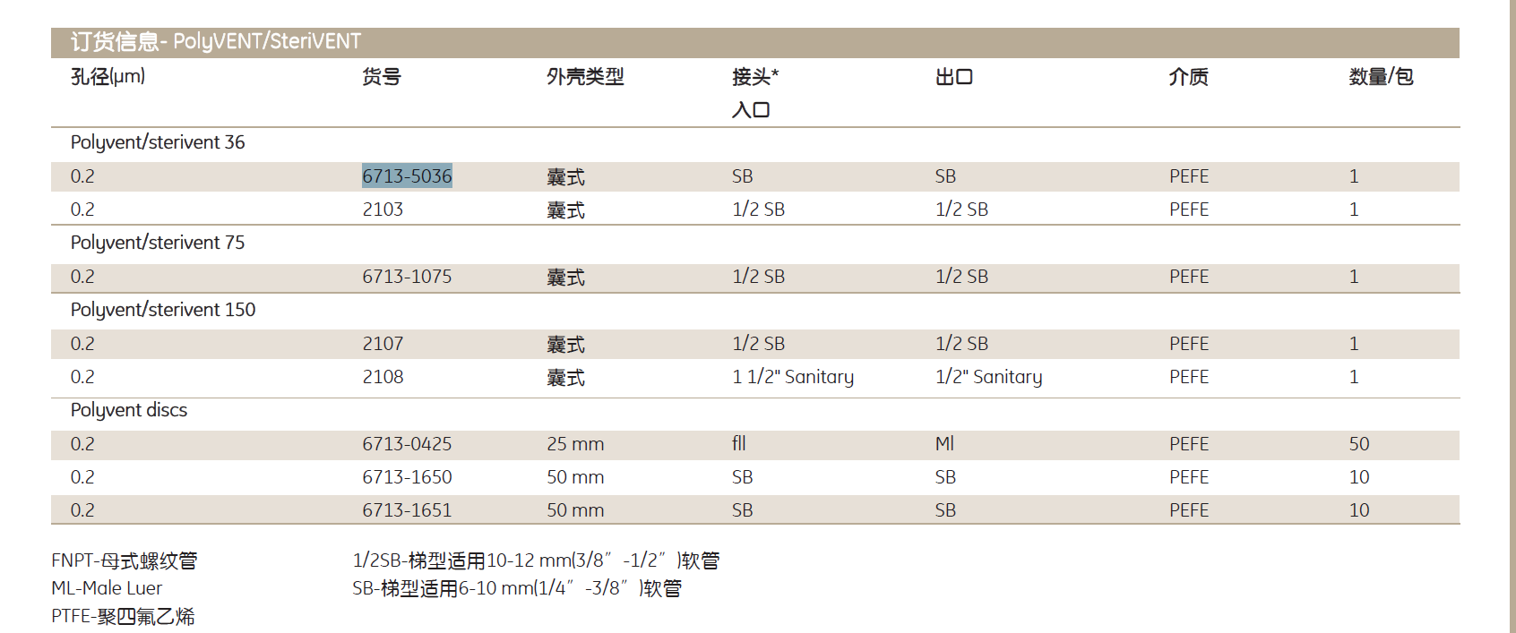 6713-5036whatman poly VENT0.2um囊氏过滤器