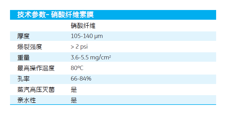 7188-002whatman孔径0.8um硝酸纤维素膜NC膜