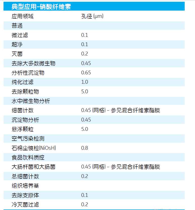 7188-002whatman孔径0.8um硝酸纤维素膜NC膜