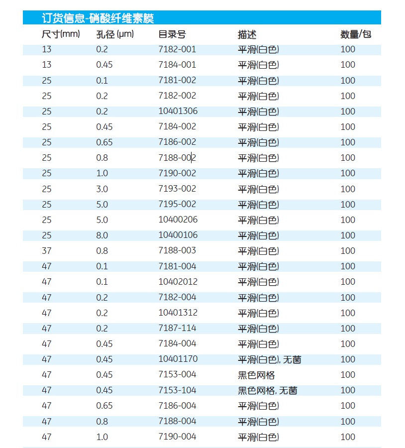 7188-002whatman孔径0.8um硝酸纤维素膜NC膜