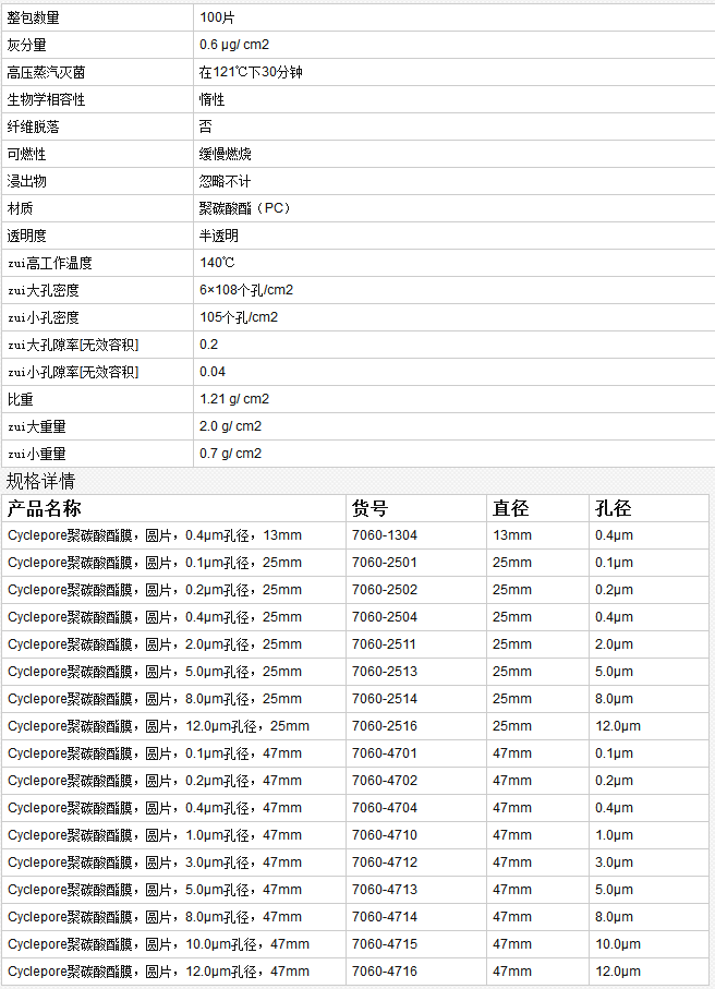 7060-2516沃特曼WHATMAN聚碳酸酯膜 聚酯膜孔径12um