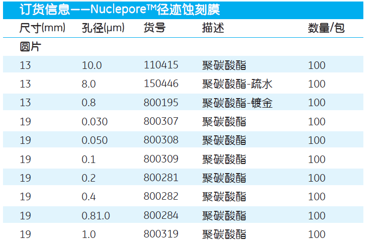 800281whatman200纳米脂质体过滤膜聚碳酸酯膜