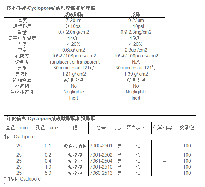 7060-2513whatman聚碳酸酯膜 聚酯膜孔径5.0um