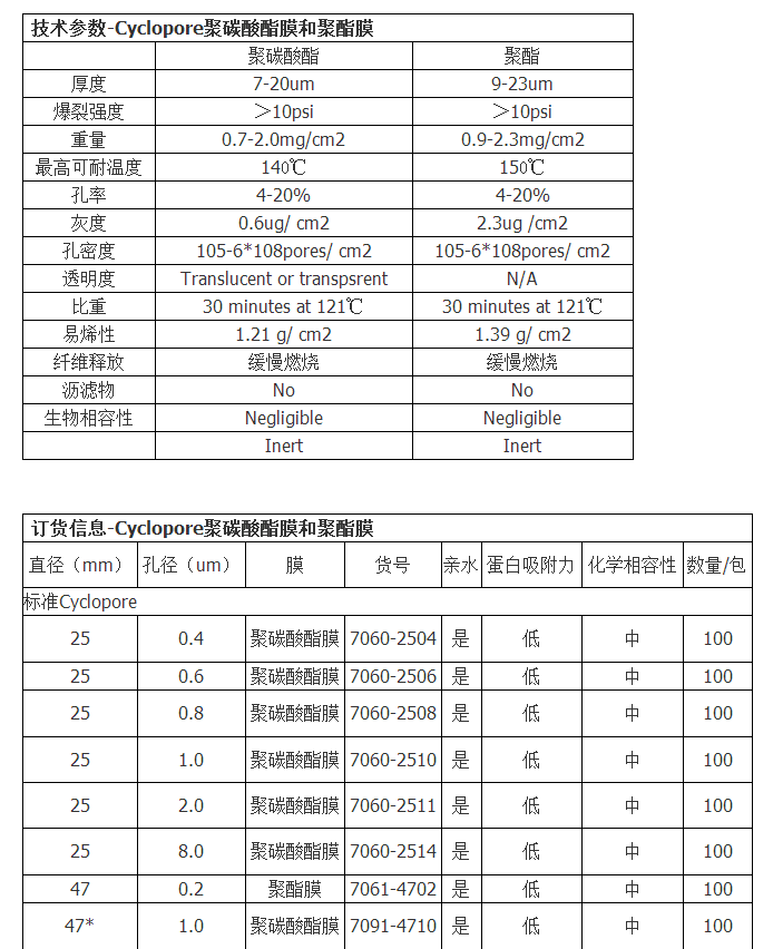 7060-2504whatman 聚碳酸酯膜 孔径0.4um聚酯膜