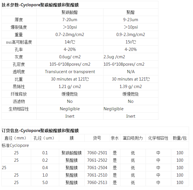 7060-2501沃特曼whatman聚碳酸酯膜 pc膜孔径0.1um