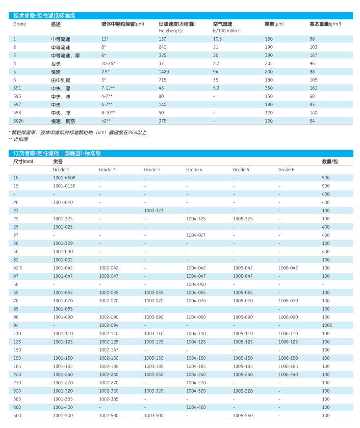 1001-0155GE WHATMAN中速Grade1定性滤纸15mm直径