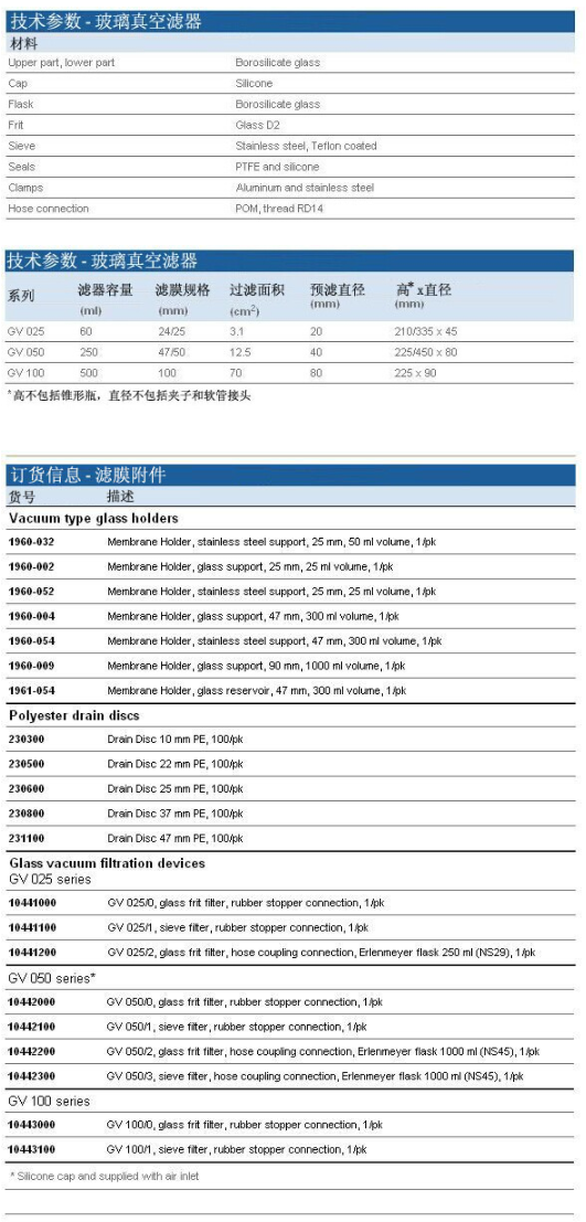 230300GE WHATMAN聚酯排水片10mm直径