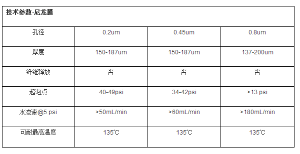 7408-004GE Whatman一级代理尼龙Nylon膜0.8um孔径