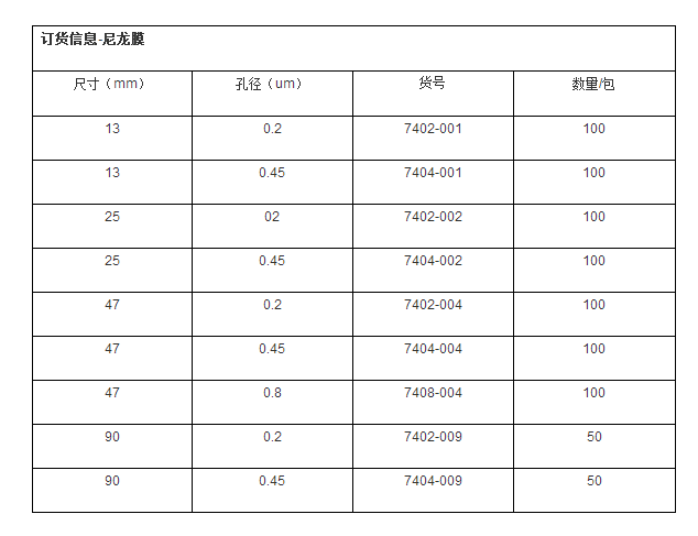 7408-004GE Whatman一级代理尼龙Nylon膜0.8um孔径