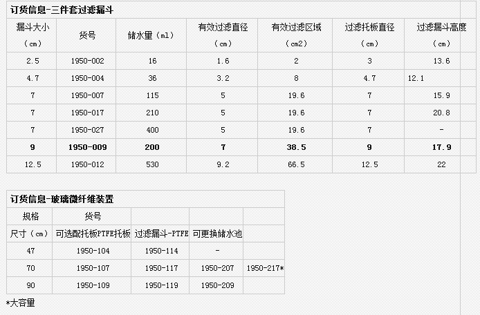 1950-009Whatman三件套过滤漏斗 玻璃微纤维装置