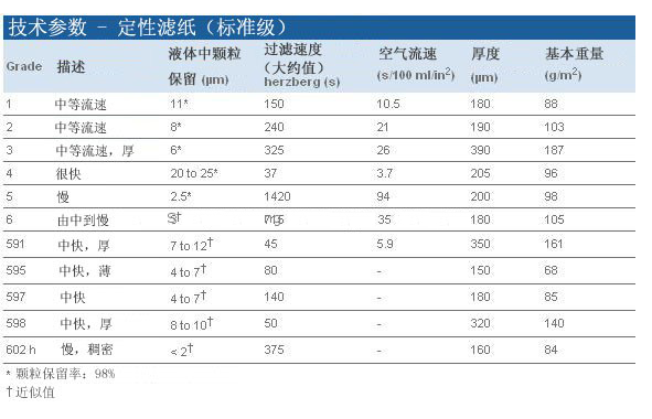 1002-070英国沃特曼grade2定性滤纸70mm滤纸