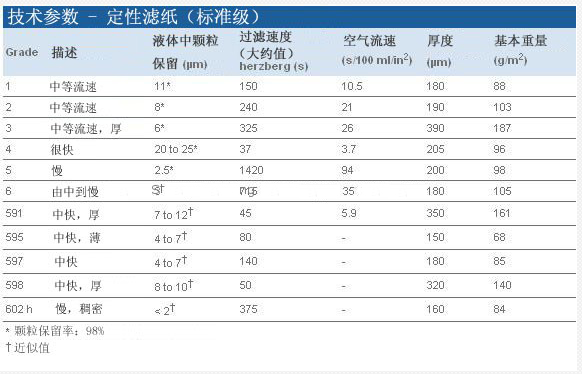 1004-042英国whatman滤纸4号定性滤纸