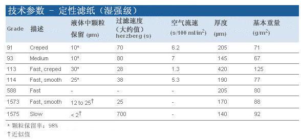 1113-090沃特曼Grade113湿强级定性滤纸90mm直径