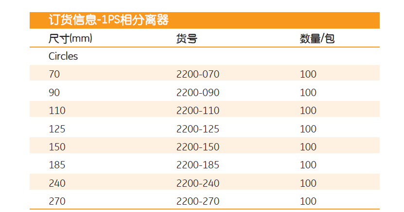 2200-070whatman 1PS疏水析相纸苯并芘滤纸