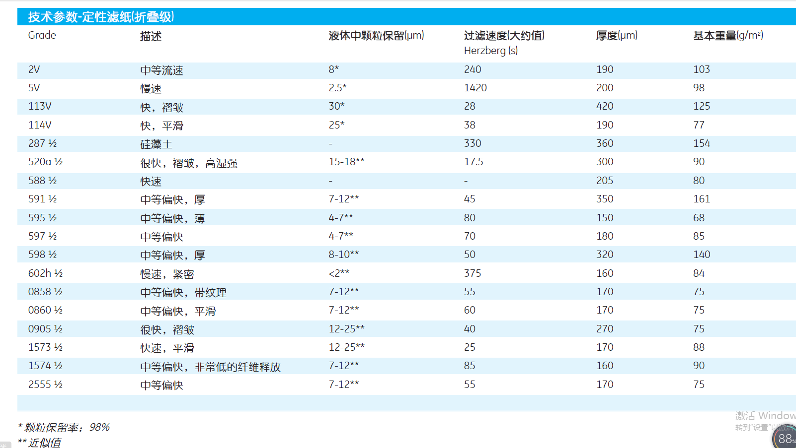 10313951whatman 25551/2啤酒二氧化碳麦芽糖过滤纸