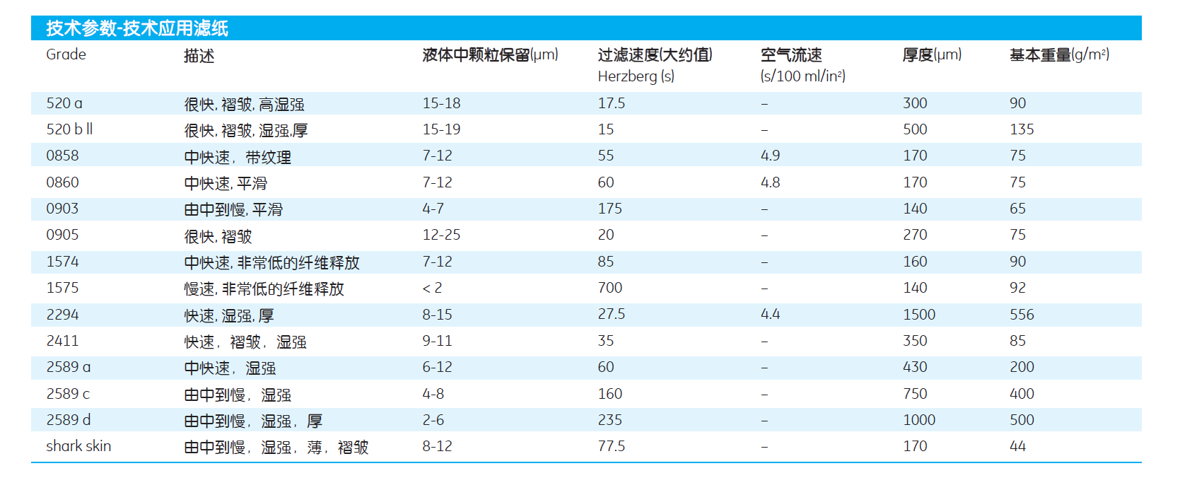 10342810WHATMAN 加厚2294号滤纸