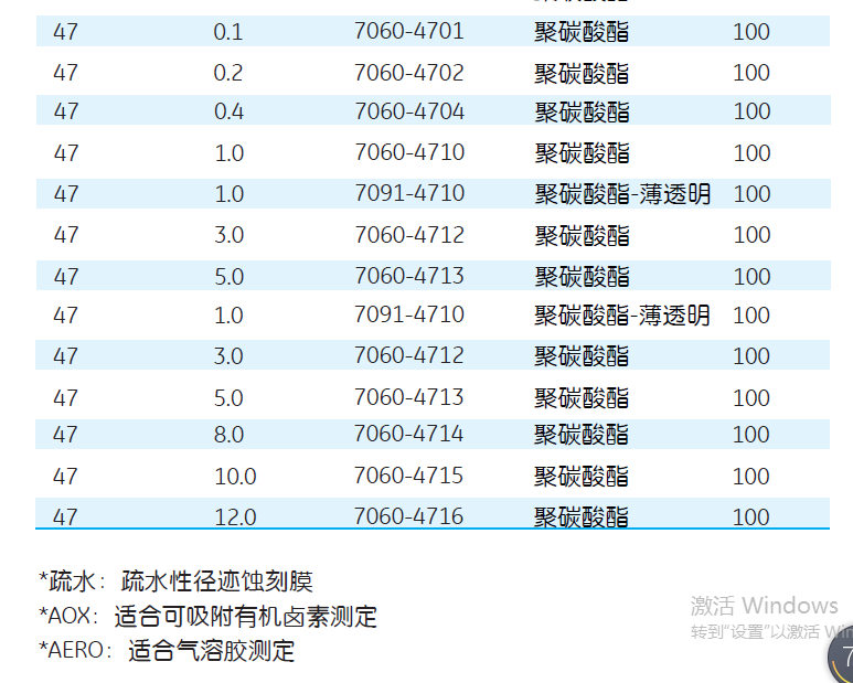 7091-4710whatman孔径1um透明PC滤膜纳米膜