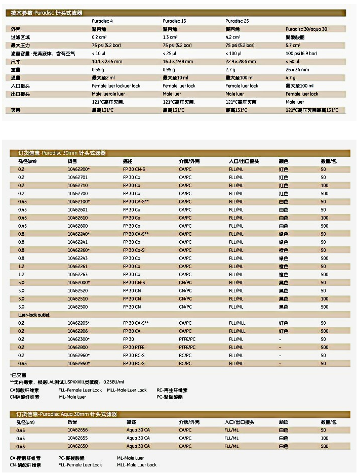 10462200WHATMAN Puradisc 30mm针头式过滤器