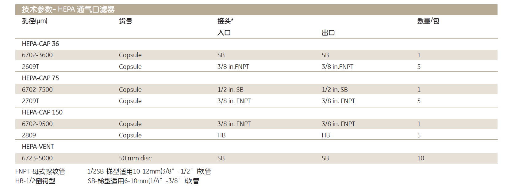 6723-5000whatman 孔径0.3um空气在线过滤器