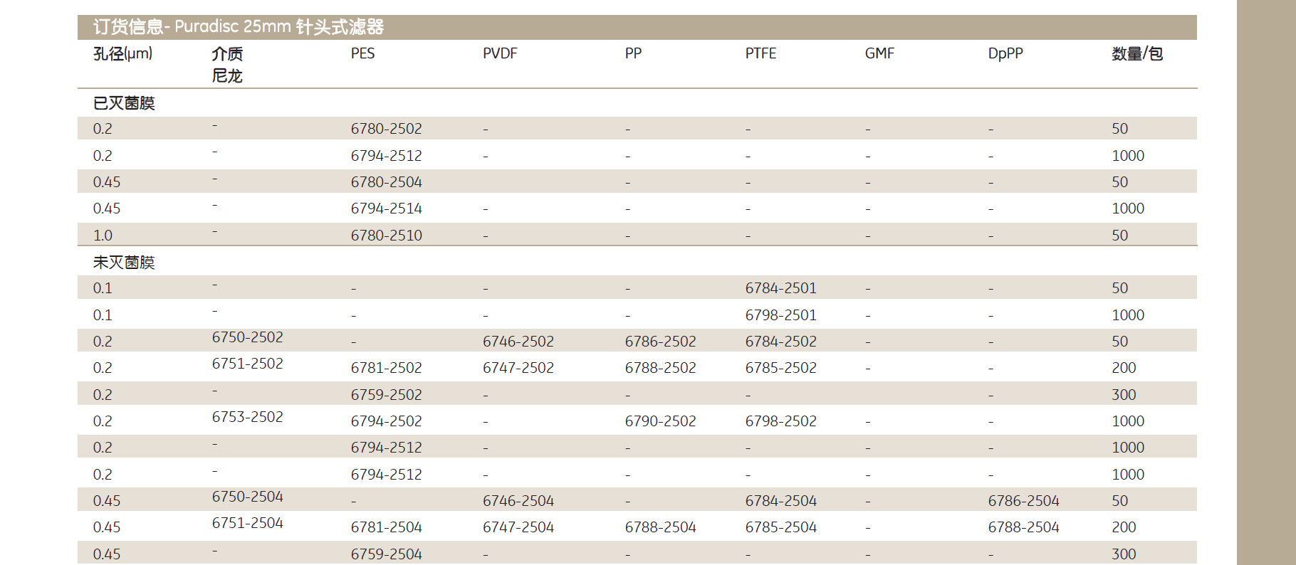 6784-2501WHATMAN 孔径0.1um有机溶剂过滤器