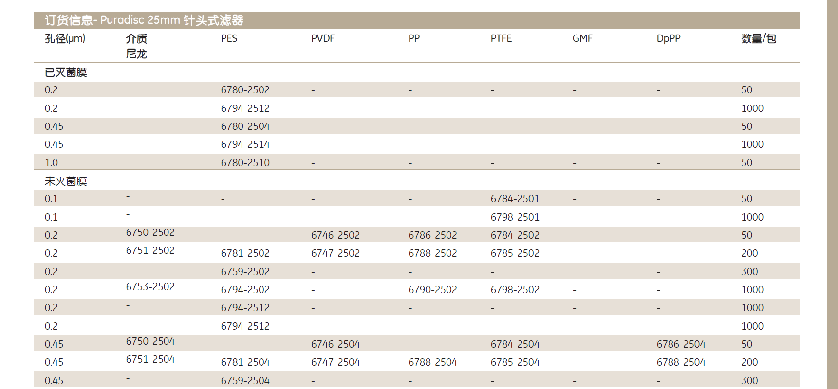 6798-2502whatman孔径0.2um有机溶剂过滤器