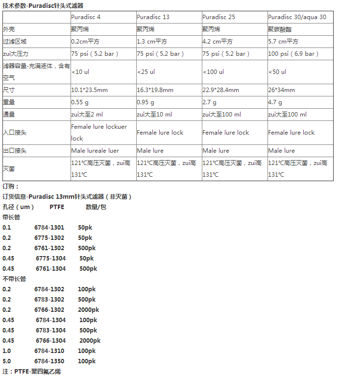 6784-1350沃特曼Puradisc 13mm针头式过滤器