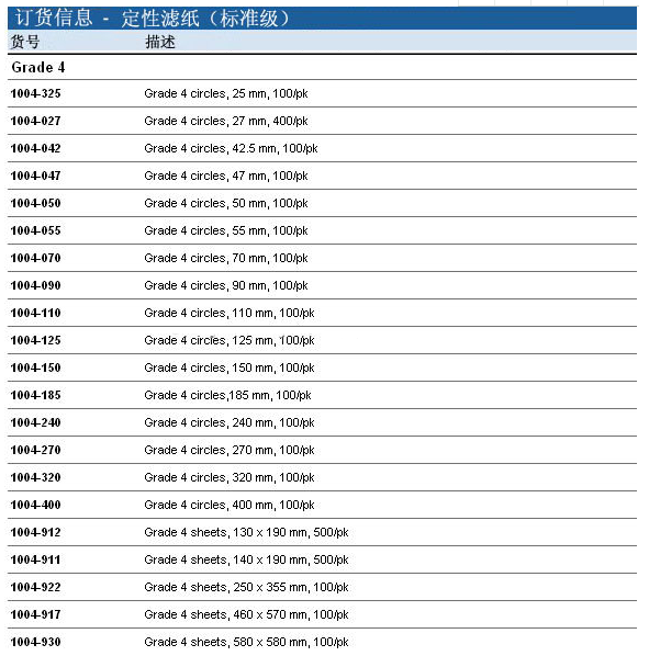 1004-110GE WHATMAN4号20-25um标准级定性滤纸