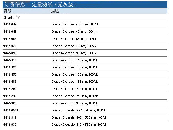 1442-110沃特曼Grade42无灰级孔径2.5um定量滤纸