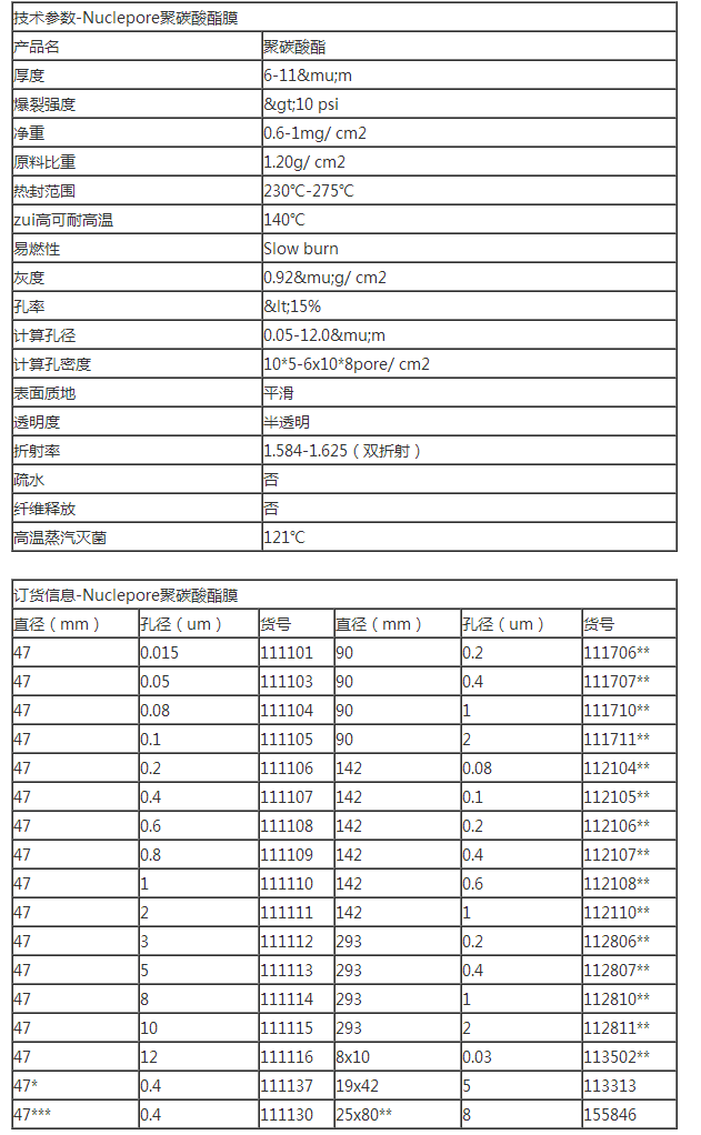 111115沃特曼*孔径10um聚碳酸酯膜 PC膜